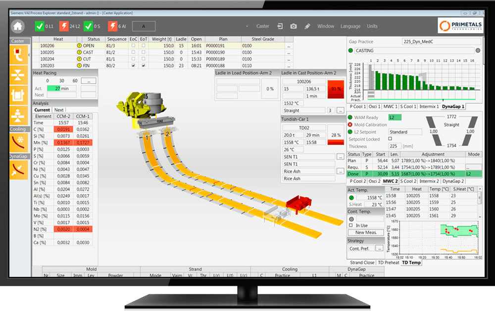 CC Optimizer