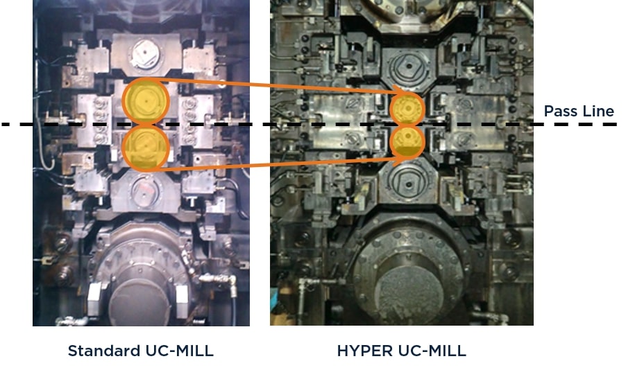 Upgrade to Double Cold Reduction Mill (DCR)